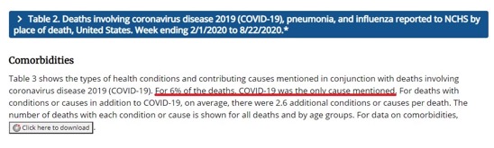 2020-09-01-cdc-updated-covid-19-numbers-2