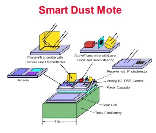 smart-dust-image-credit-CatchUpdates.com_