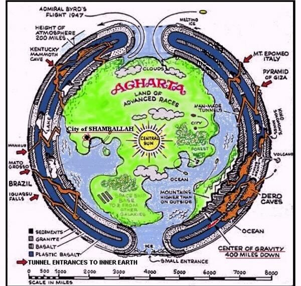 Hollow Earth