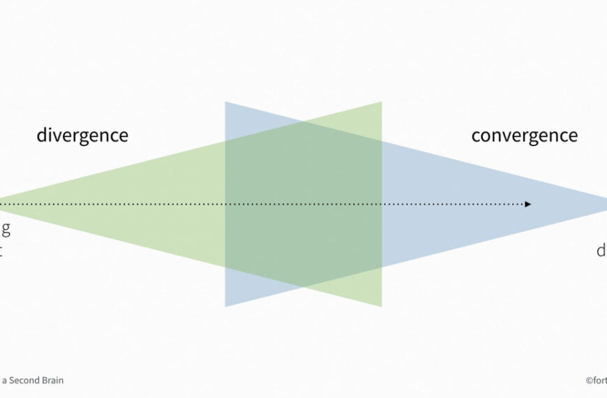 Convergence